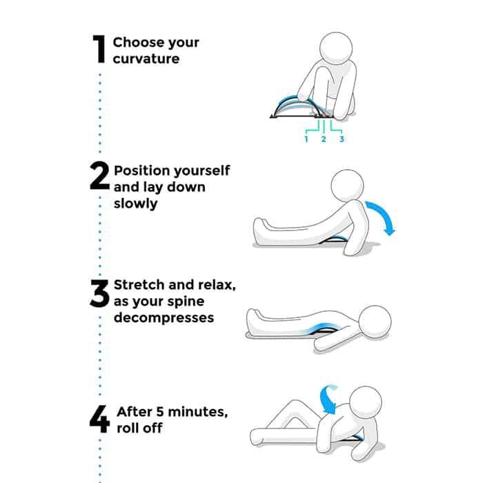 Stretching și puncte de acupunctură