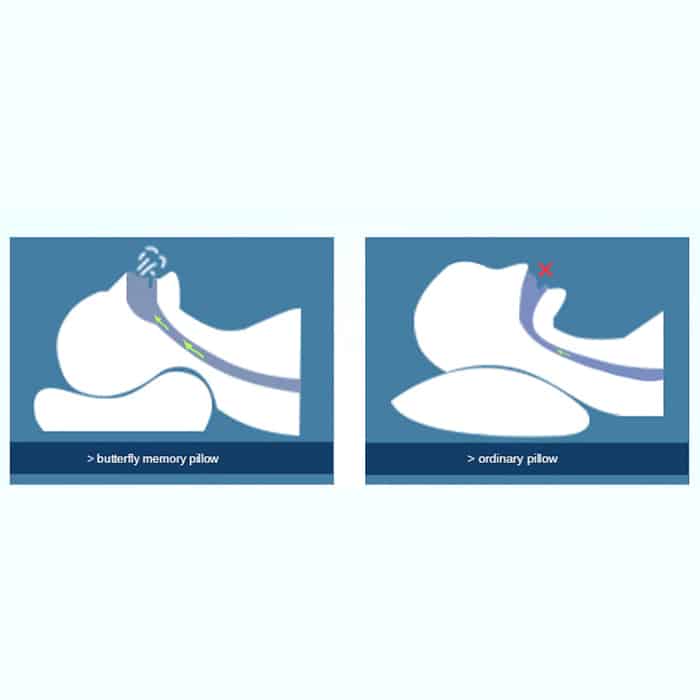 MemoryPillow, pernă ergonomică din spumă cu memorie - Image 3