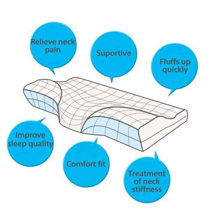 MemoryPillow, pernă ergonomică din spumă cu memorie - Image 8