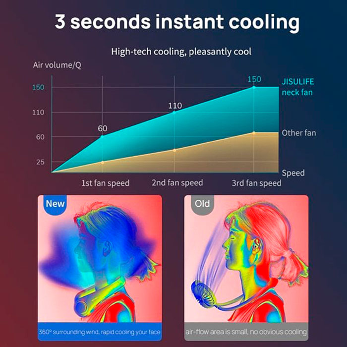 NeckFan, ventilator portabil care se potrivește în jurul gâtului - Image 6